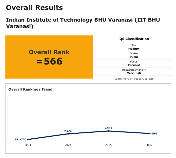 QS Overall Ranking 2026