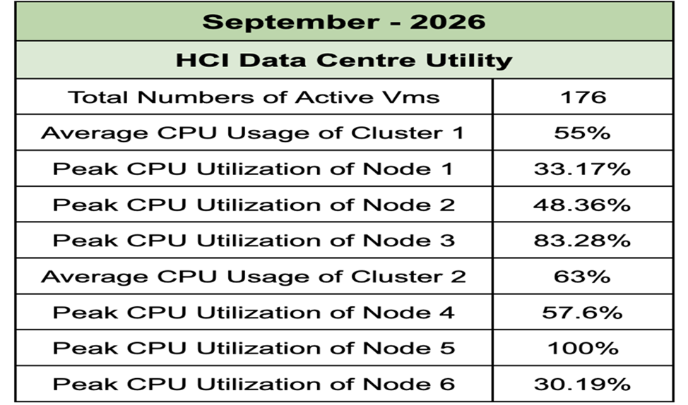 September 2026